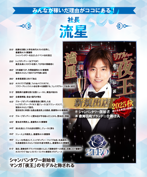 経験豊富なプロフェッショナル集団「TOPDANDY ZEROが属するグルちょくとは?」