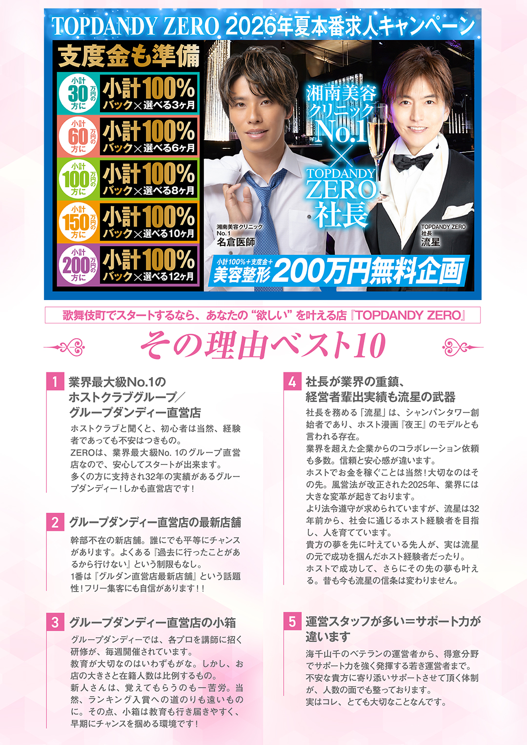経験豊富なプロフェッショナル集団「TOPDANDY ZEROが属するグルちょくとは?」
