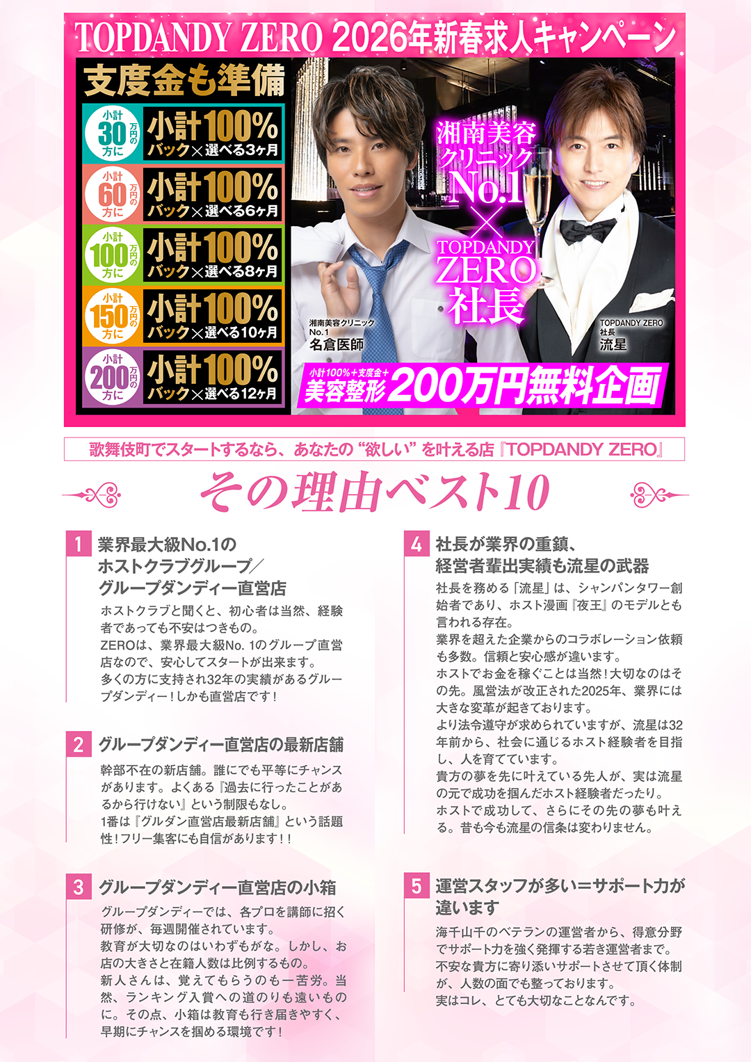 経験豊富なプロフェッショナル集団「TOPDANDY ZEROが属するグルちょくとは?」